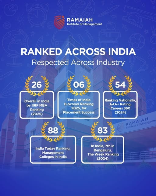 MSRIM Ranking 